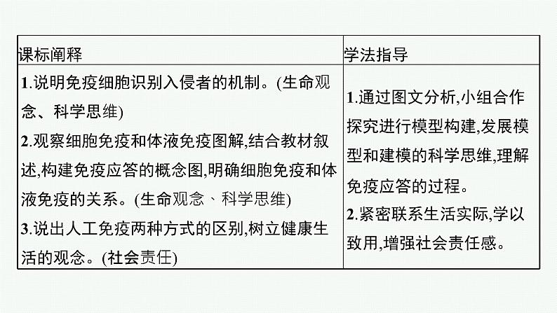 第四章第三节　人体通过特异性免疫对抗病原体课件—【新教材】浙科版（2019）高中生物选择性必修103