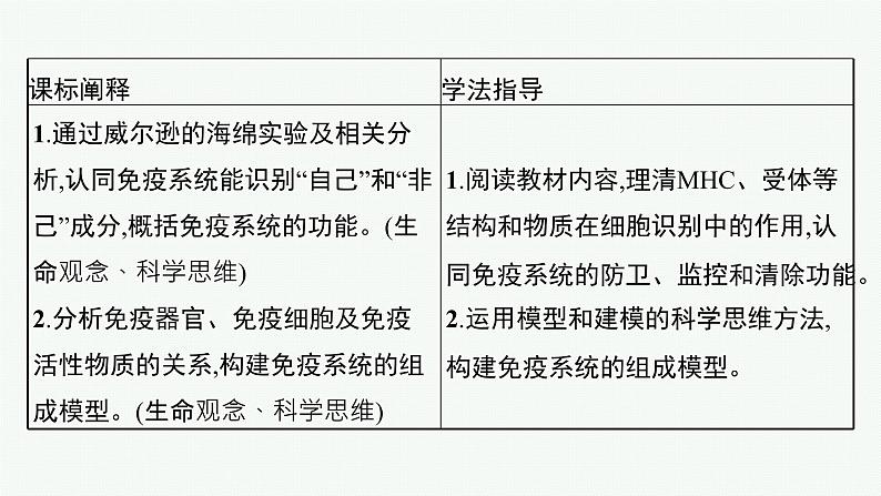 第四章第一节　免疫系统识别“自己”和“非己”课件—【新教材】浙科版（2019）高中生物选择性必修103