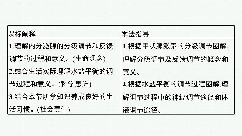 第三章第二节　神经系统通过下丘脑控制内分泌系统课件—2021-2022学年【新教材】浙科版（2019）高中生物选择性必修1第3页