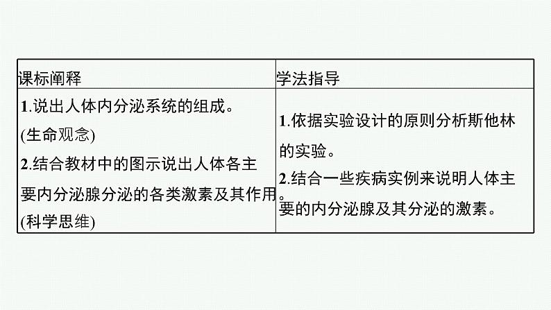 第三章第一节　体液调节是通过化学信号实现的调节课件—2021-2022学年【新教材】浙科版（2019）高中生物选择性必修1第3页