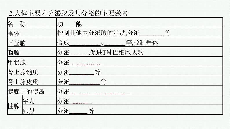 第三章第一节　体液调节是通过化学信号实现的调节课件—2021-2022学年【新教材】浙科版（2019）高中生物选择性必修1第6页