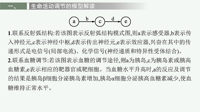 第三章章末体液调节整合课件—【新教材】浙科版（2019）高中生物选择性必修106