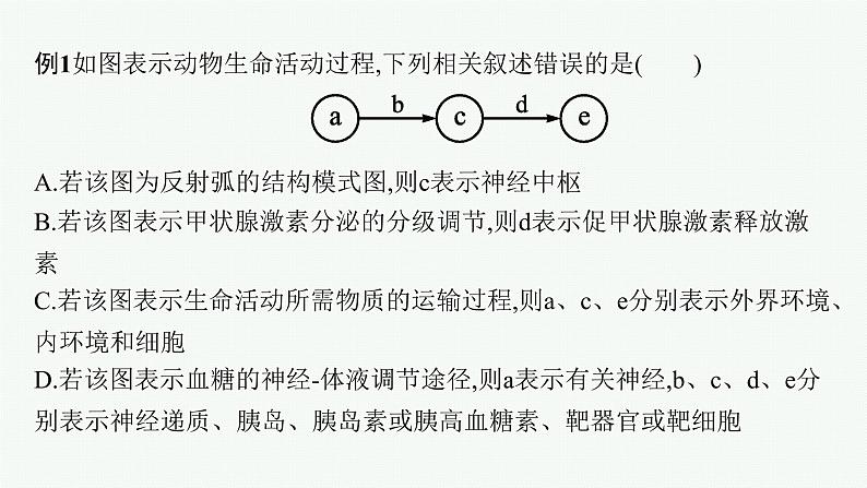 第三章章末体液调节整合课件—【新教材】浙科版（2019）高中生物选择性必修108