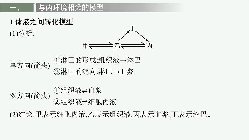 第一章章末内环境与稳态整合课件—【新教材】浙科版（2019）高中生物选择性必修106