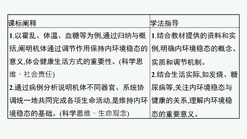 第一章第二节　内环境的稳态保障正常生命活动课件—【新教材】浙科版（2019）高中生物选择性必修103