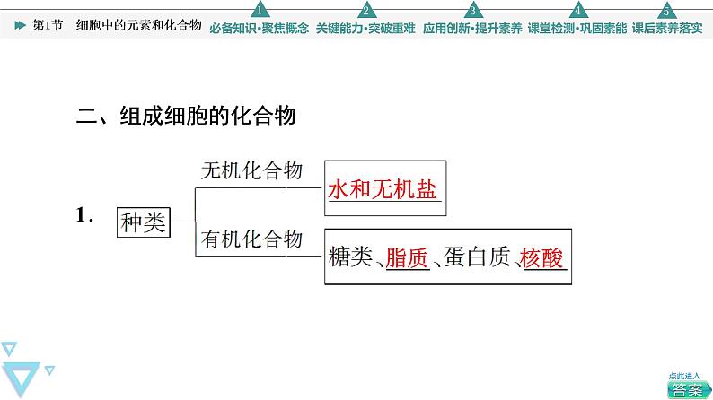 第2章 第1节　细胞中的元素和化合物 课件【新教材】人教版（2019）高一生物必修一07