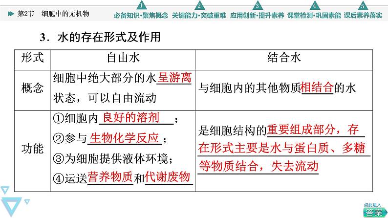第2章 第2节　细胞中的无机物 课件【新教材】人教版（2019）高一生物必修一07