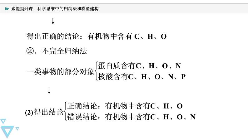第4章 素能提升课　科学思维中的归纳法和模型建构 课件【新教材】人教版（2019）高一生物必修一第3页