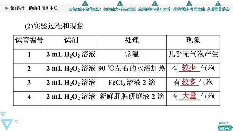 第5章 第1节 第1课时　酶的作用和本质 课件【新教材】人教版（2019）高一生物必修一06