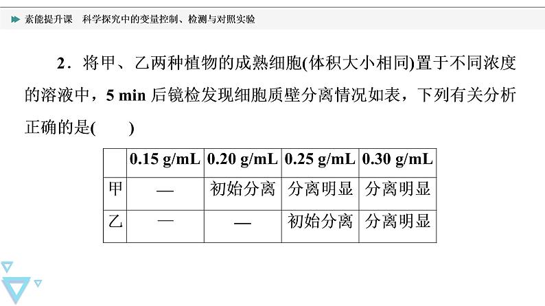 第5章 素能提升课　科学探究中的变量控制、检测与对照实验 课件【新教材】人教版（2019）高一生物必修一08