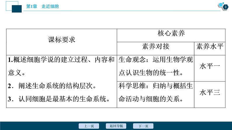 第1章第1节　细胞是生命活动的基本单位--（新教材）2021年人教版（2019）高中生物必修1课件03