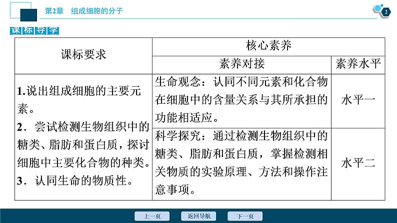 第2章第1节　细胞中的元素和化合物--（新教材）2021年人教版（2019）高中生物必修1课件03