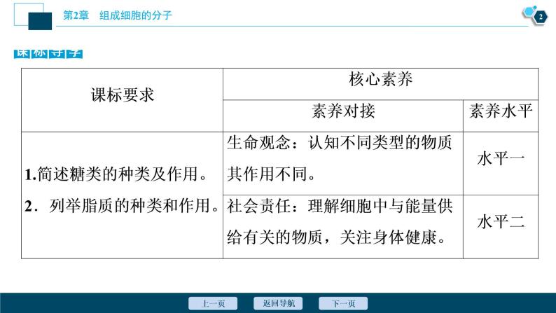 第2章第3节　细胞中的糖类和脂质--（新教材）2021年人教版（2019）高中生物必修1课件03