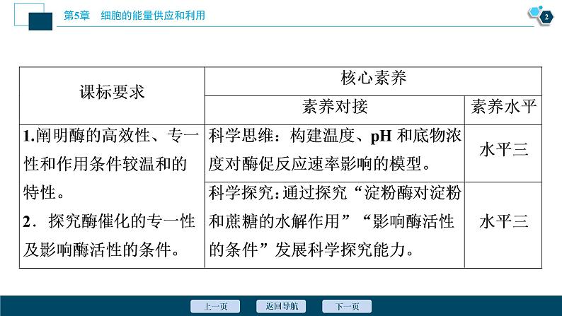 第5章第1节　二　酶的特性--（新教材）2021年人教版（2019）高中生物必修1课件03