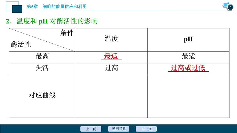 第5章第1节　二　酶的特性--（新教材）2021年人教版（2019）高中生物必修1课件06