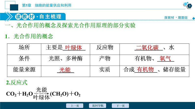 第5章第4节　二　第1课时　光合作用的原理--（新教材）2021年人教版（2019）高中生物必修1课件04