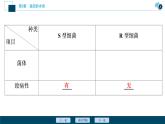 第3章第1节　DNA是主要的遗传物质--（新教材）2021年人教版（2019）高中生物必修2课件