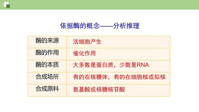 4.1.1 酶的作用和本质（课件）--2021-2022学年新教材北师大版高中生物必修1第4页