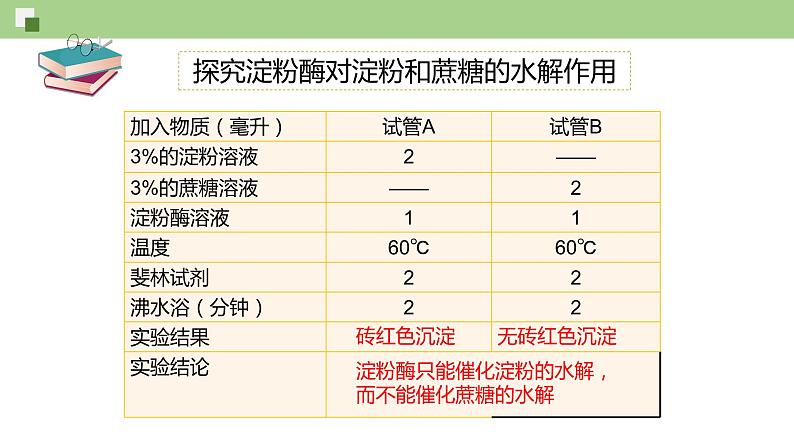 4.1.2 酶的特性--2021-2022学年新教材北师大版高中生物必修1课件+导学案+教学设计+练习08