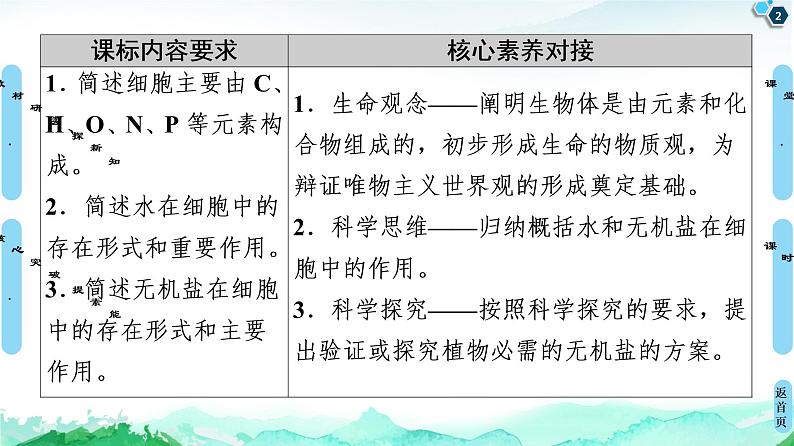 2021-2022学年苏教版（2019）高中生物 必修1 第1章 第1节　细胞中的元素和无机化合物课件+课时练02