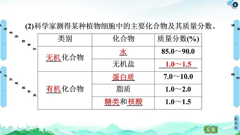 2021-2022学年苏教版（2019）高中生物 必修1 第1章 第1节　细胞中的元素和无机化合物课件+课时练08