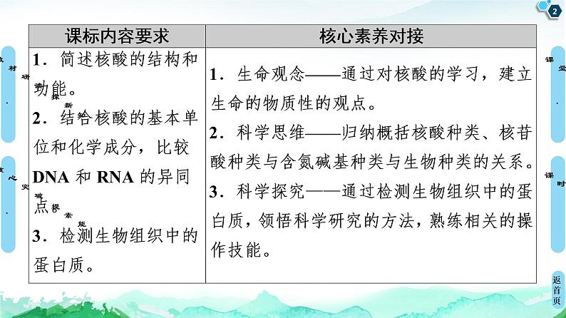 2021-2022学年苏教版（2019）高中生物 必修1 第1章 第3节　细胞中的蛋白质和核酸课件+课时练02