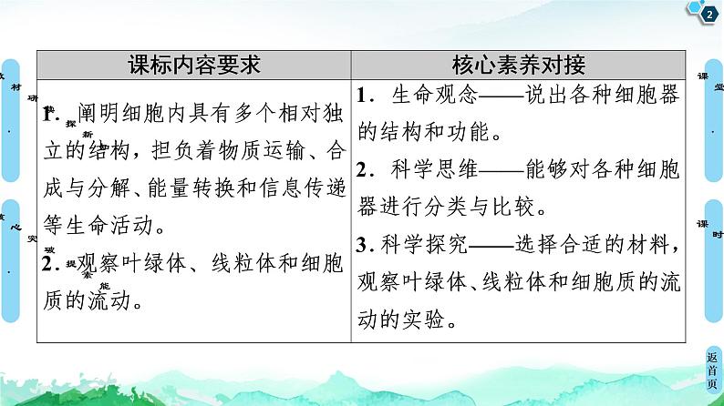 2021-2022学年苏教版（2019）高中生物 必修1 第2章 第2节　细胞——生命活动的基本单位课件+课时练02