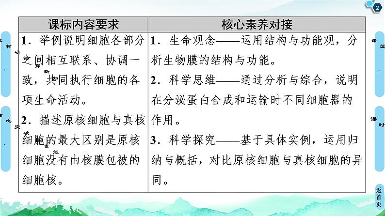 2021-2022学年苏教版（2019）高中生物 必修1 第2章 第2节　细胞——生命活动的基本单位课件+课时练02