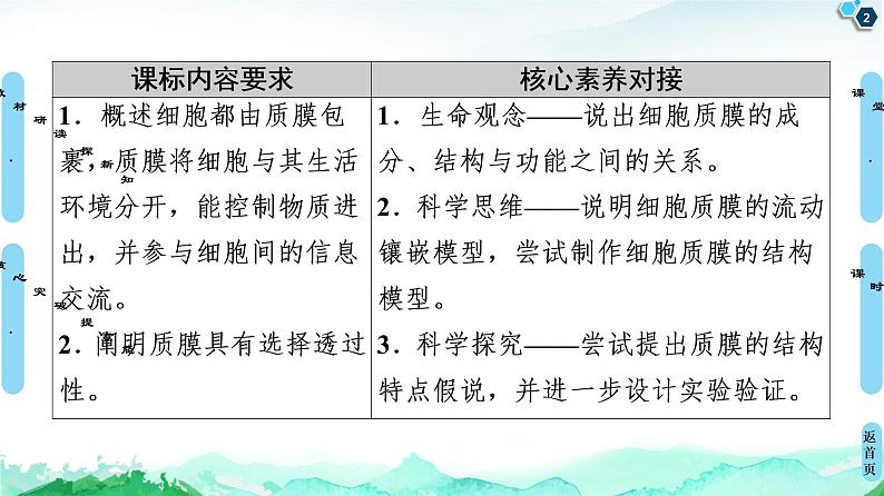 2021-2022学年苏教版（2019）高中生物 必修1 第2章 第2节　细胞——生命活动的基本单位课件+课时练02