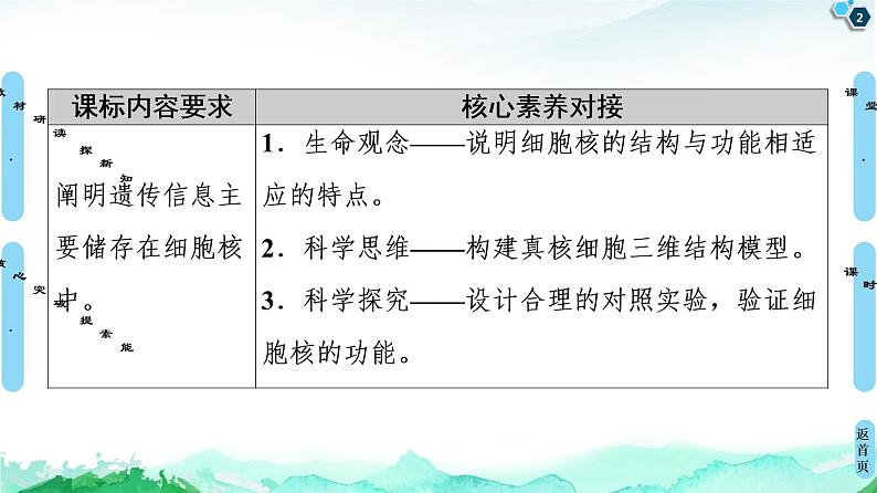 2021-2022学年苏教版（2019）高中生物 必修1 第2章 第2节　细胞——生命活动的基本单位课件+课时练02