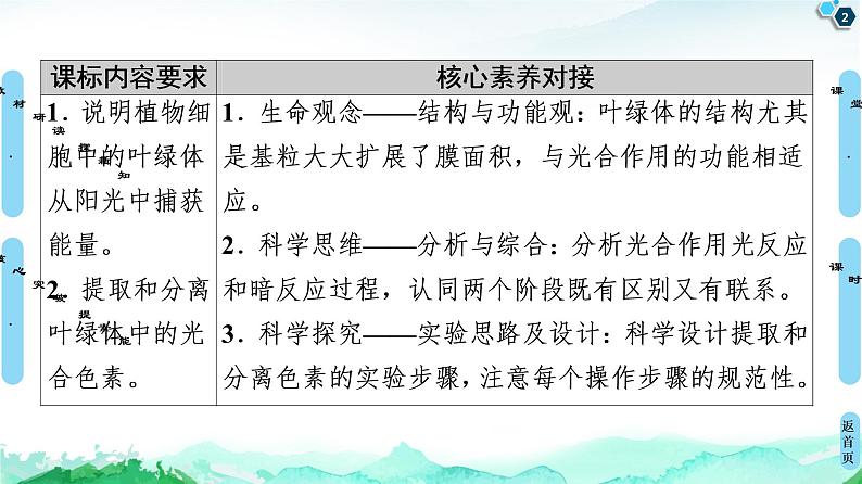 2021-2022学年苏教版（2019）高中生物 必修1 第3章 第2节　光合作用——光能的捕获和转换课件+课时练02