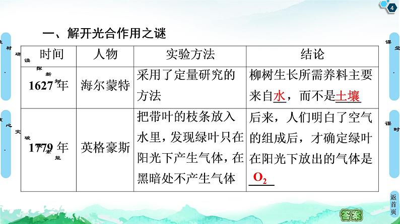 2021-2022学年苏教版（2019）高中生物 必修1 第3章 第2节　光合作用——光能的捕获和转换课件+课时练04