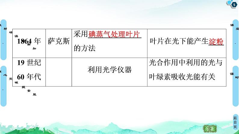 2021-2022学年苏教版（2019）高中生物 必修1 第3章 第2节　光合作用——光能的捕获和转换课件+课时练05