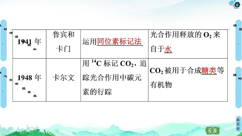 2021-2022学年苏教版（2019）高中生物 必修1 第3章 第2节　光合作用——光能的捕获和转换课件+课时练06