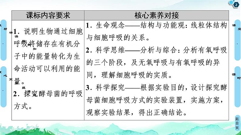 2021-2022学年苏教版（2019）高中生物 必修1 第3章 第3节　细胞呼吸——能量的转化和利用课件+课时练02