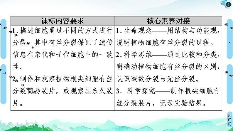 2021-2022学年苏教版（2019）高中生物 必修1 第4章 第1节　细胞增殖课件+课时练02