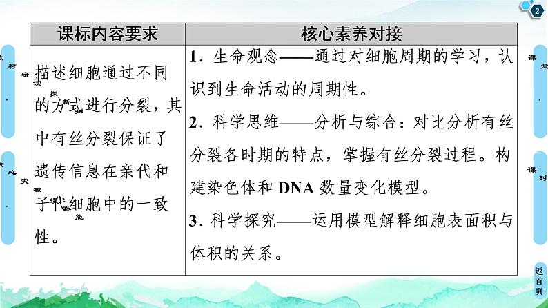 2021-2022学年苏教版（2019）高中生物 必修1 第4章 第1节　细胞增殖课件+课时练02