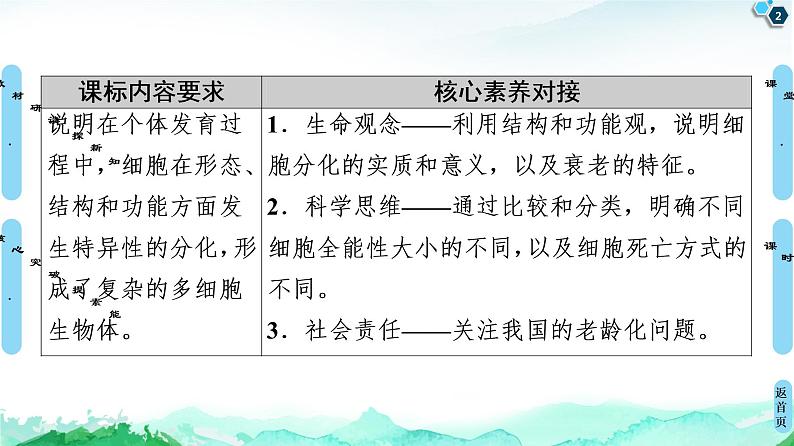 2021-2022学年苏教版（2019）高中生物 必修1 第4章 第2节　细胞分化、衰老和死亡课件+课时练02