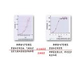 1.3影响种群数量变化的因素 【新教材】2021-2022学年人教版（2019）高二生物选择性必修二课件+教案+学案+同步练习