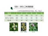 1.3影响种群数量变化的因素 【新教材】2021-2022学年人教版（2019）高二生物选择性必修二课件+教案+学案+同步练习