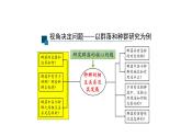 2.1 群落的结构【新教材】2021-2022学年人教版（2019）高二生物选择性必修二课件+教案+学案+同步练习