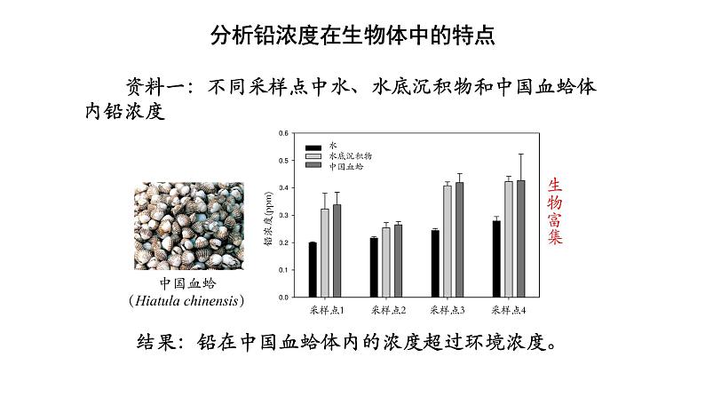 3.3生态系统的物质循环（第二课时）课件【新教材】人教版（2019）高中生物选择性必修二 第5页