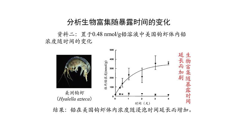 3.3生态系统的物质循环（第二课时）课件【新教材】人教版（2019）高中生物选择性必修二 第7页