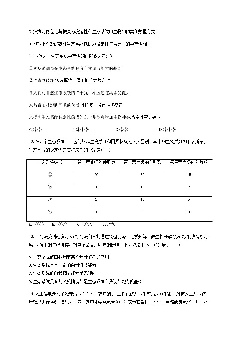 3.5生态系统的稳定性 【新教材】2021-2022学年人教版（2019）高二生物选择性必修二课件+教案+学案+同步练习03
