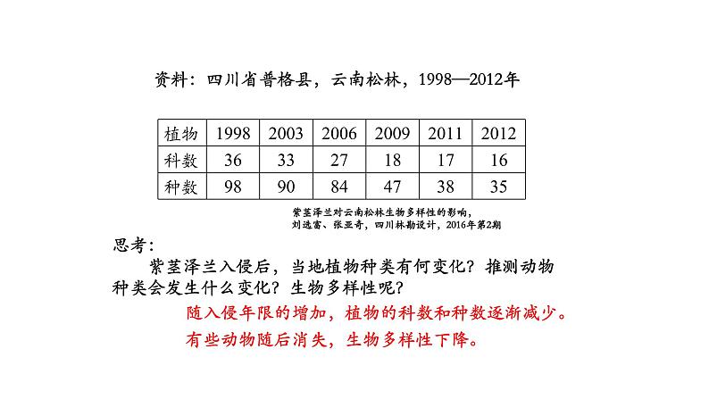3.5生态系统的稳定性 【新教材】2021-2022学年人教版（2019）高二生物选择性必修二课件+教案+学案+同步练习03