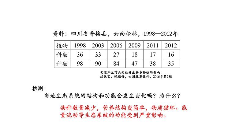 3.5生态系统的稳定性 【新教材】2021-2022学年人教版（2019）高二生物选择性必修二课件+教案+学案+同步练习04