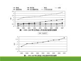 4.1人类活动对生态环境的影响 【新教材】2021-2022学年人教版（2019）高二生物选择性必修二课件+教案+学案+同步练习