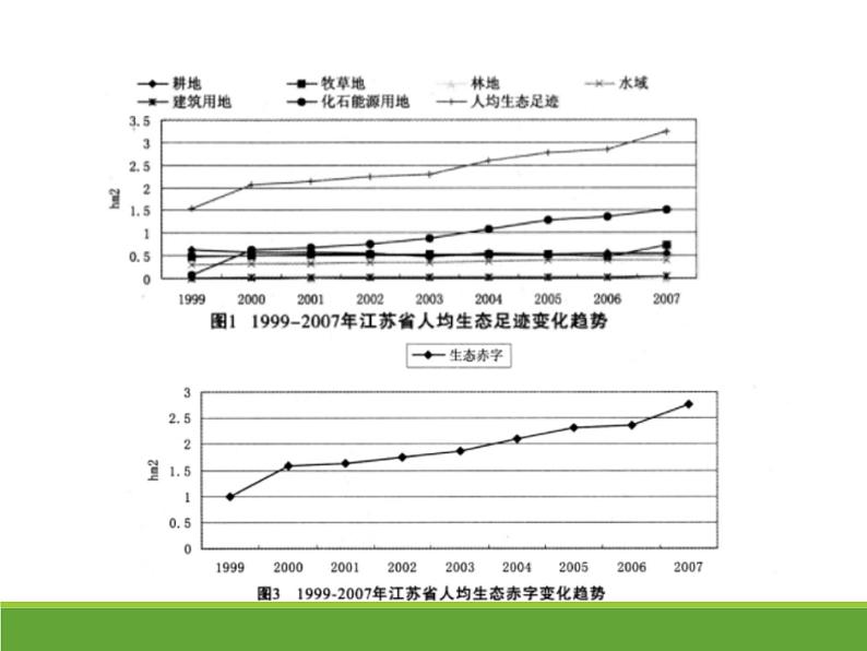 4.1人类活动对生态环境的影响 【新教材】2021-2022学年人教版（2019）高二生物选择性必修二课件+教案+学案+同步练习05