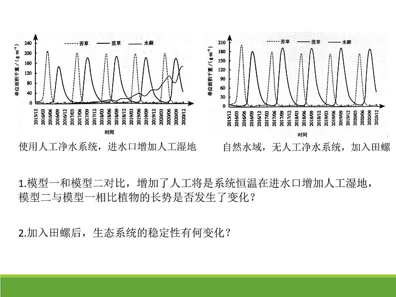 4.3.1 生态工程的基本原理课件【新教材】人教版（2019）高中生物选择性必修二 第8页