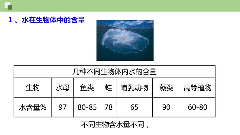 3.1 水和无机盐（课件）--2021-2022学年新教材北师大版高中生物必修1第3页